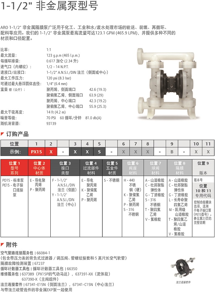 1.5寸EXP係列非金屬泵說明.jpg