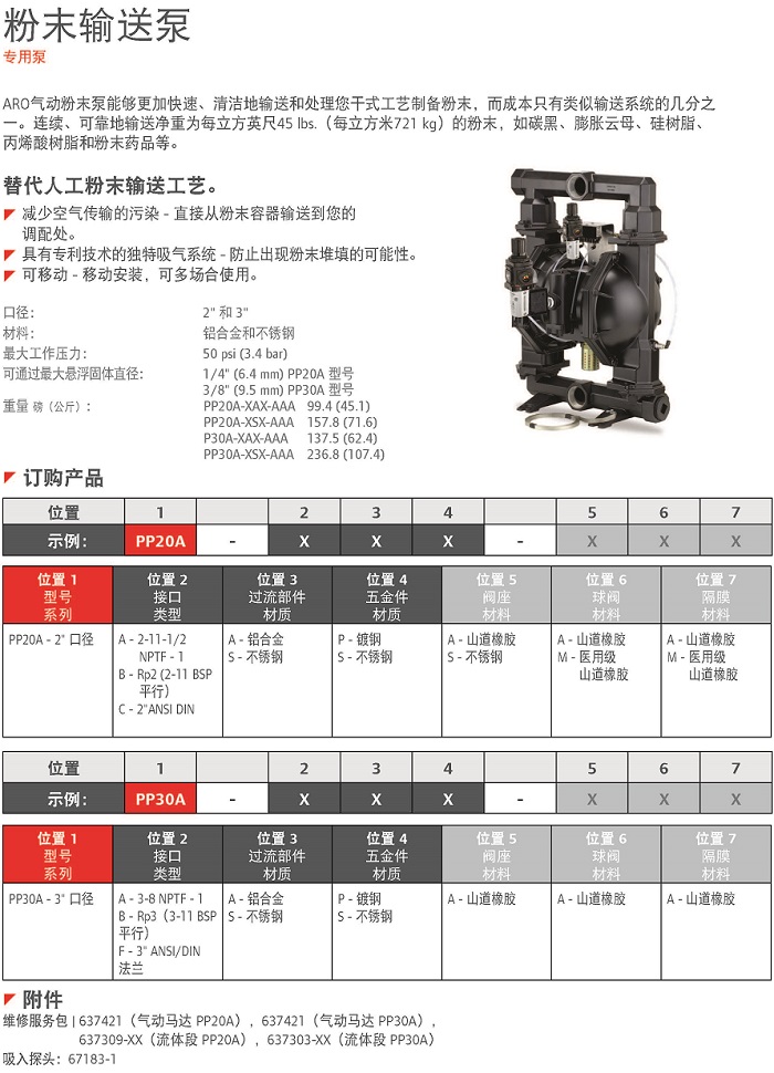 2寸粉末泵說明.jpg