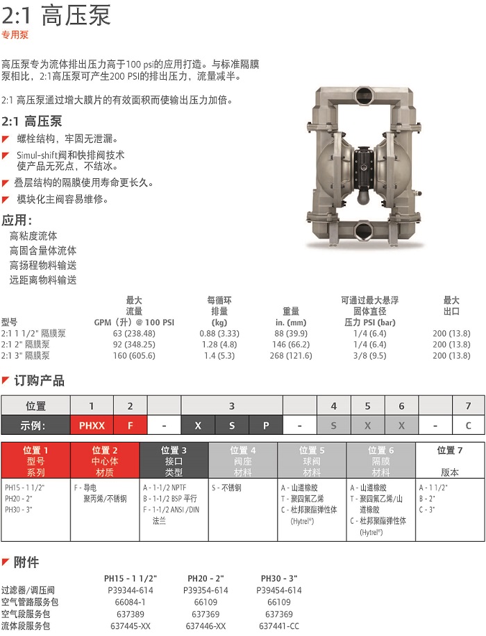 2;1高壓泵說明.jpg