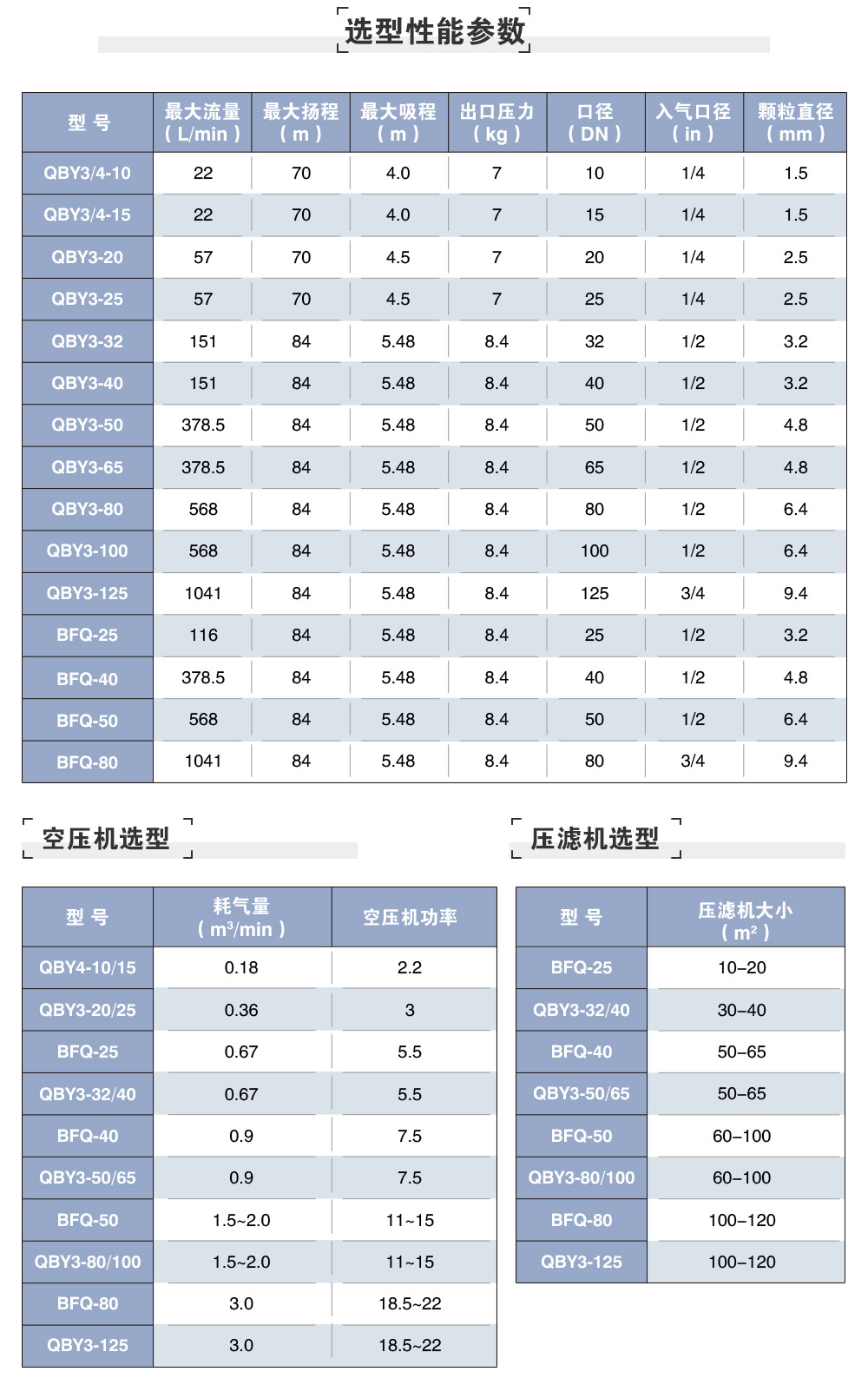 氣（qì）動型號參數